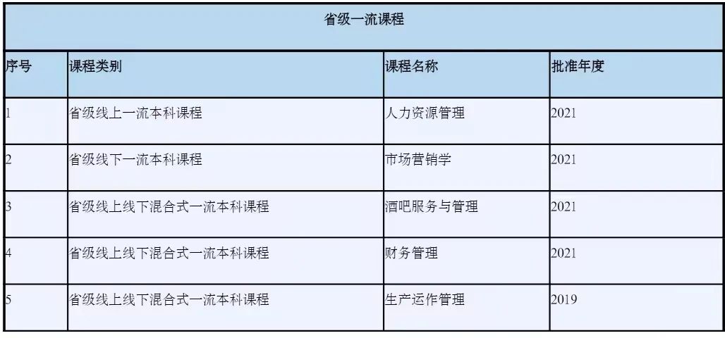 365英国上市公司